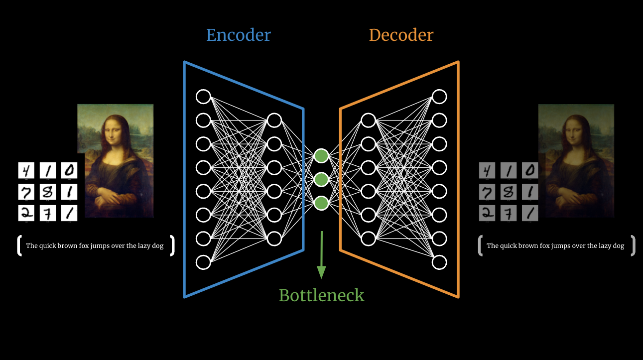 Autoencoder architecture diagram
