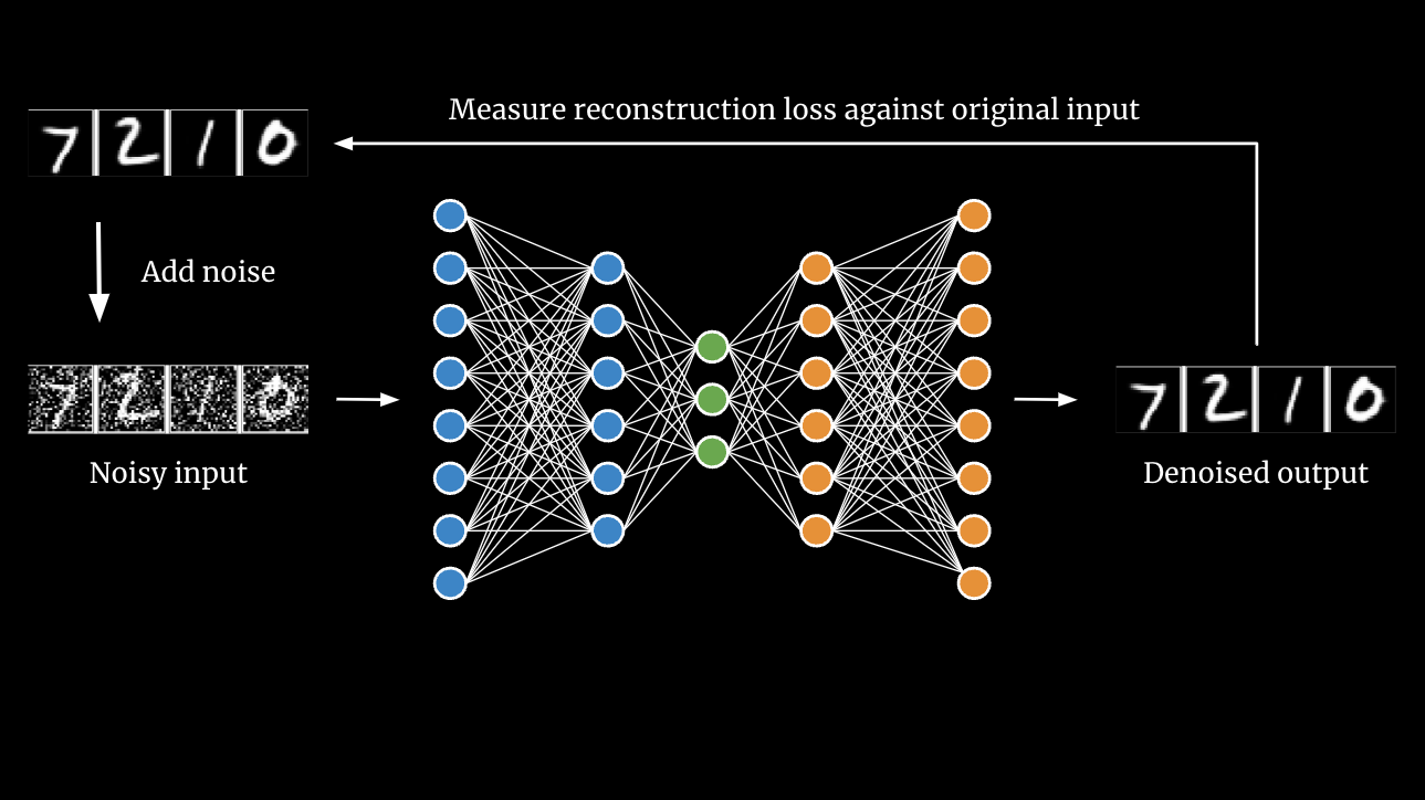 Image denoising comparison