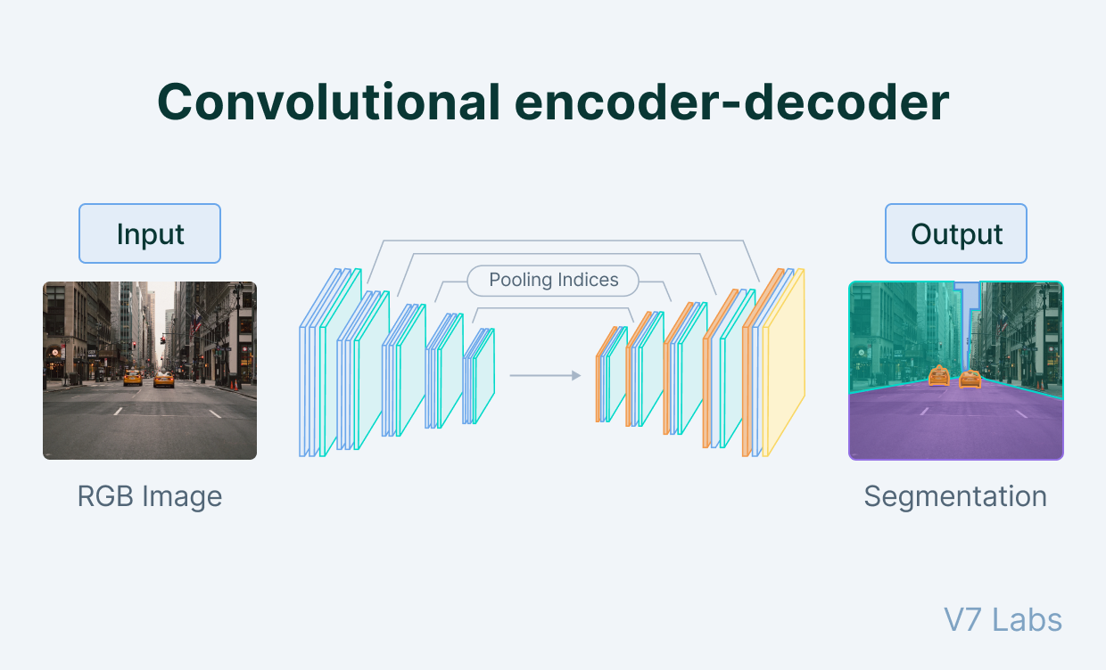 Segmentation example